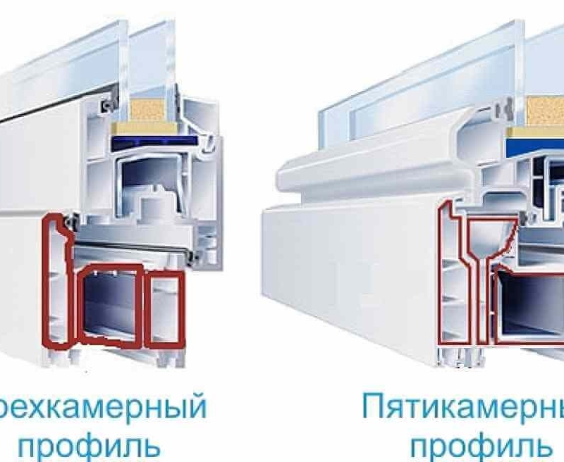 Пластиковые окна 3 и 5 камерные отличия: разбор по частям и совет по выбору
