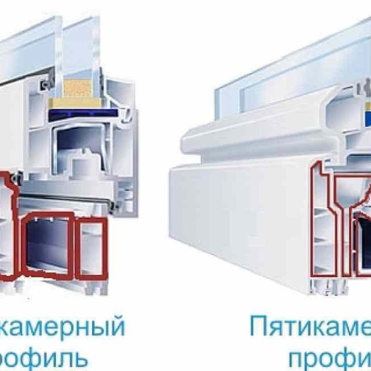 Пластиковые окна 3 и 5 камерные отличия: разбор по частям и совет по выбору